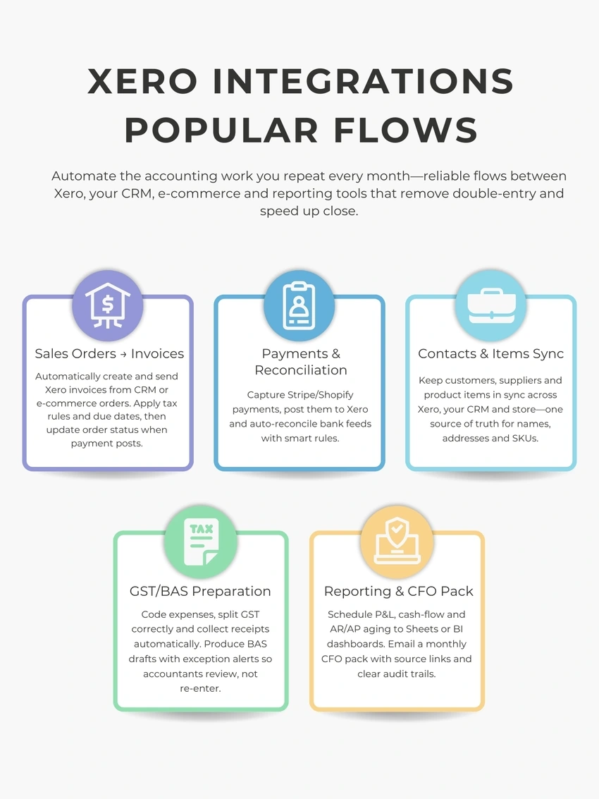 Expert Xero Integrations: Streamline Accounting with Popular Flows