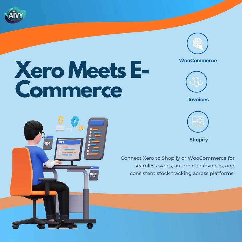 Aivy banner for Xero e-commerce integrations in Australia: headline "Xero Meets E-Commerce," WooCommerce/Shopify/invoices icons, developer illustration, and text on seamless syncs, automated invoices, and inventory tracking.