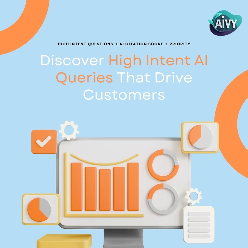 AI query map concept showing high-intent questions, citation score and priority around a dashboard.