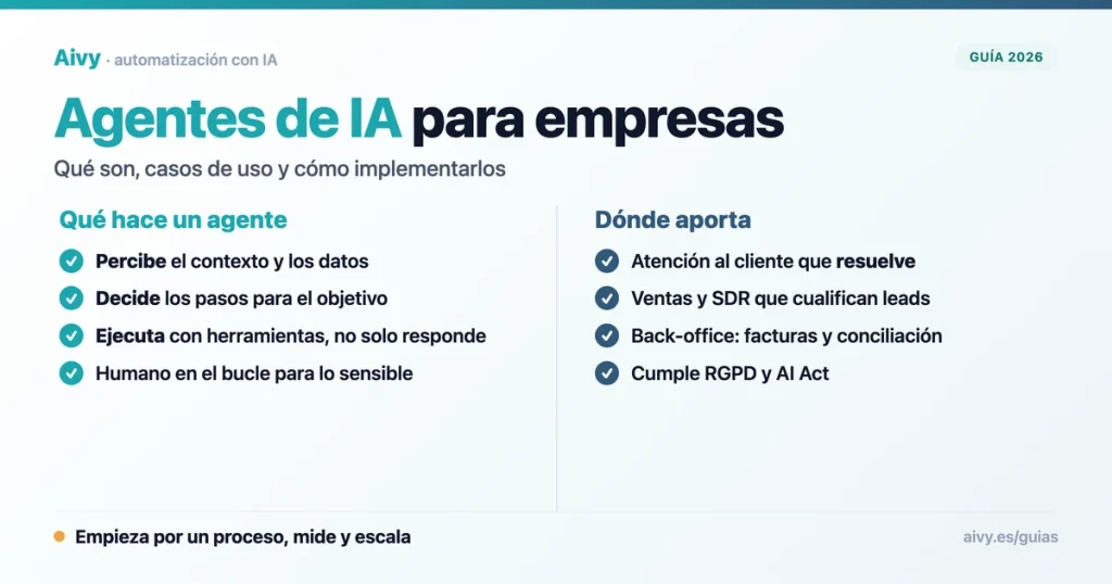 Agentes de IA para empresas: qué son, casos de uso y cómo implementarlos, guía de Aivy 2026