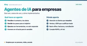 Agentes de IA para empresas: qué son, casos de uso y cómo implementarlos, guía de Aivy 2026
