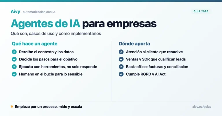 Agentes de IA para empresas: qué son, casos de uso y cómo implementarlos, guía de Aivy 2026