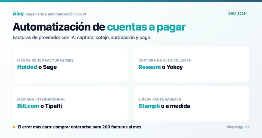 Automatización de cuentas a pagar: herramientas con IA para facturas de proveedor en España (Holded, Rossum, Bill.com, Stampli)