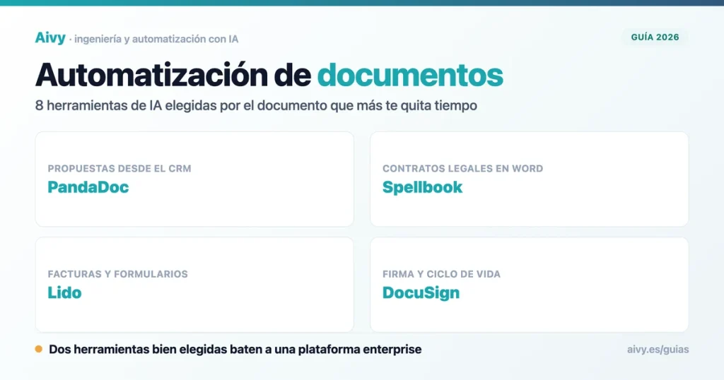 Automatización de documentos con IA: comparativa 2026 de las mejores herramientas para empresas en España