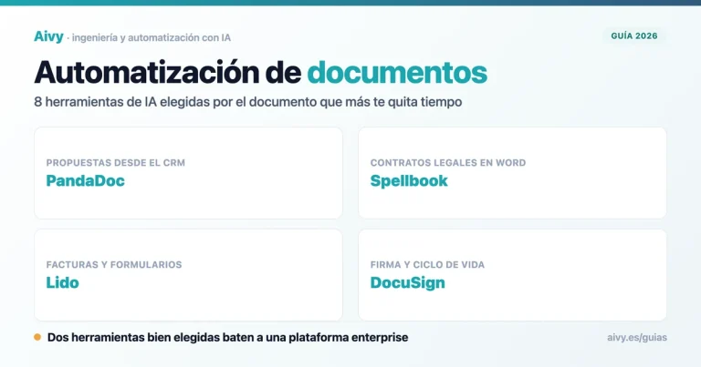 Automatización de documentos con IA: comparativa 2026 de las mejores herramientas para empresas en España