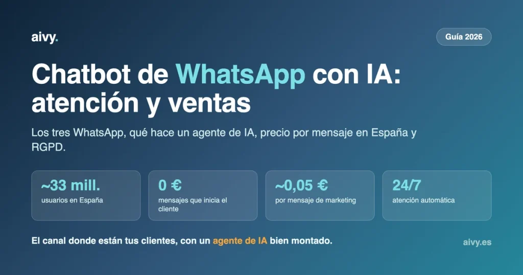 Chatbot de WhatsApp con IA para atención y ventas en España, guía 2026 de Aivy