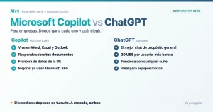 Comparativa Microsoft Copilot vs ChatGPT para empresas en 2026, integración, seguridad y precio