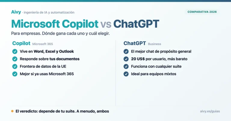 Comparativa Microsoft Copilot vs ChatGPT para empresas en 2026, integración, seguridad y precio