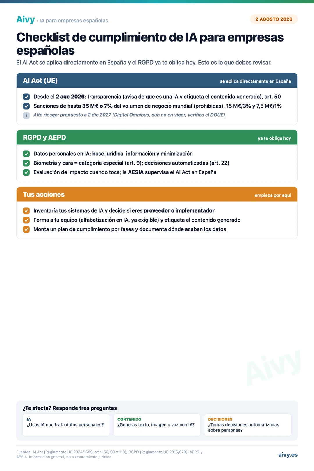 Checklist de cumplimiento de IA para empresas españolas: AI Act, RGPD y AEPD con las fechas y acciones clave para 2026