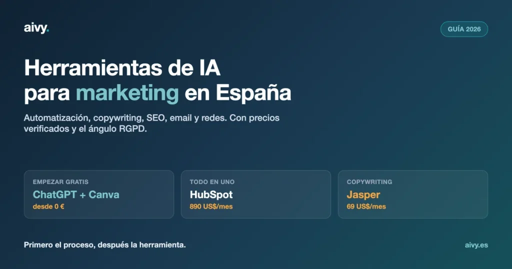 Herramientas de IA para marketing en España 2026: HubSpot, Jasper, Canva y precios verificados