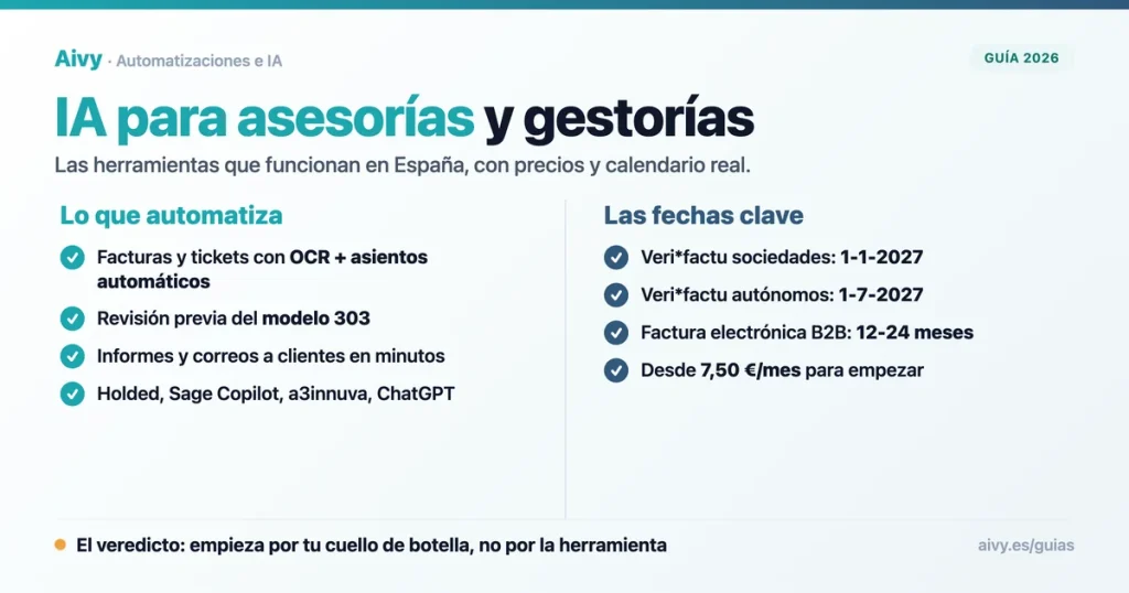 Herramientas de IA para asesorías y gestorías en España 2026 con fechas de Veri*factu