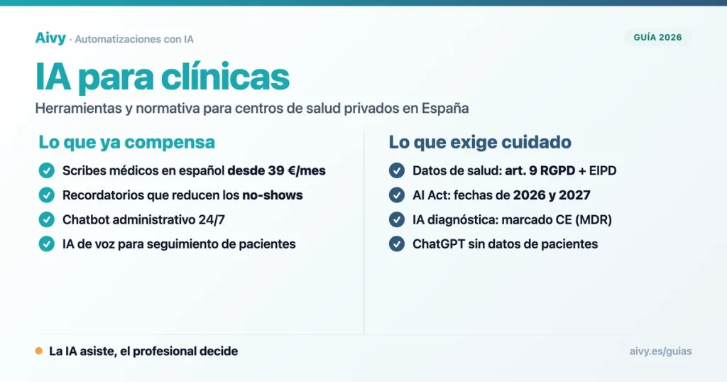 Herramientas de IA para clínicas en España: scribes médicos, recordatorios de citas y normativa RGPD