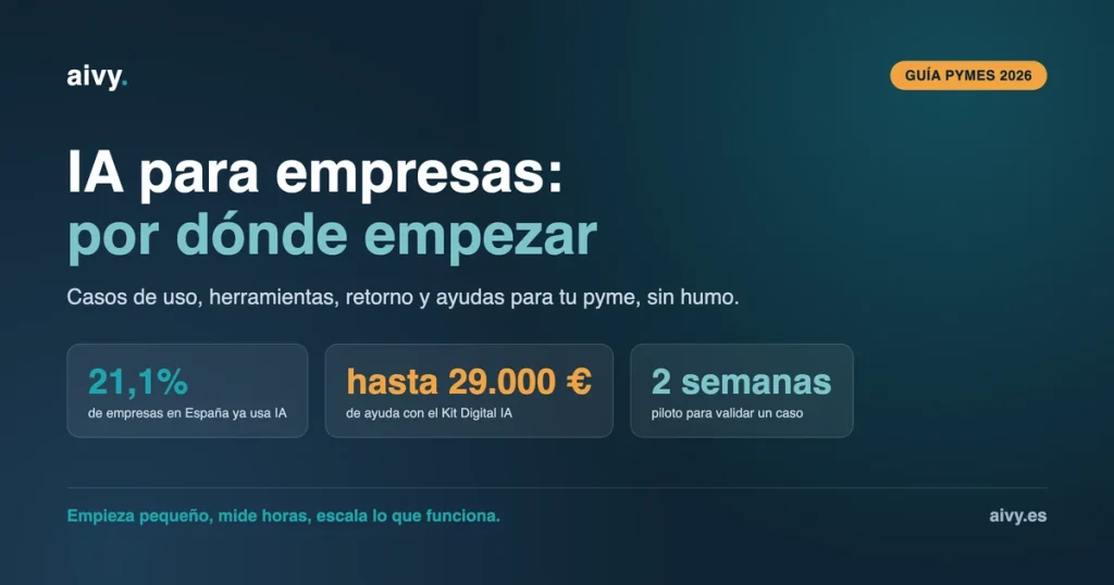 IA para empresas y pymes en España 2026: por dónde empezar, casos de uso y retorno