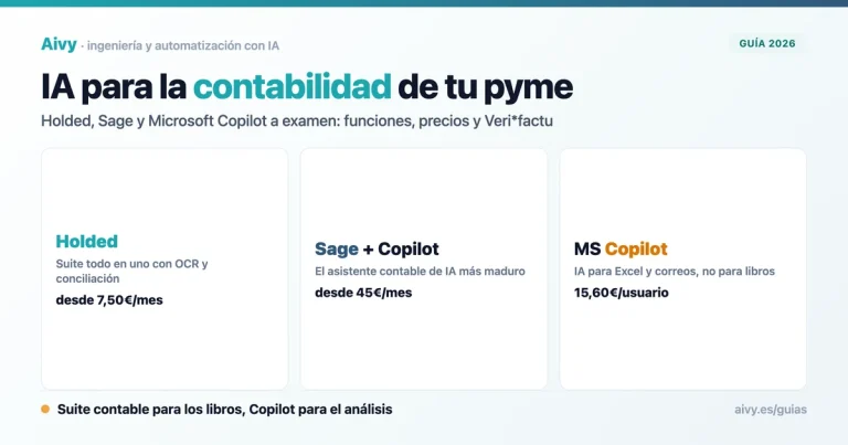 Inteligencia artificial para la contabilidad: Holded, Sage y Microsoft Copilot comparados para pymes