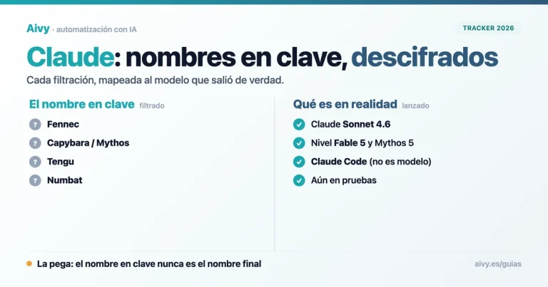Descifrador de nombres en clave de Claude: Fennec, Capybara y Tengu y su modelo real