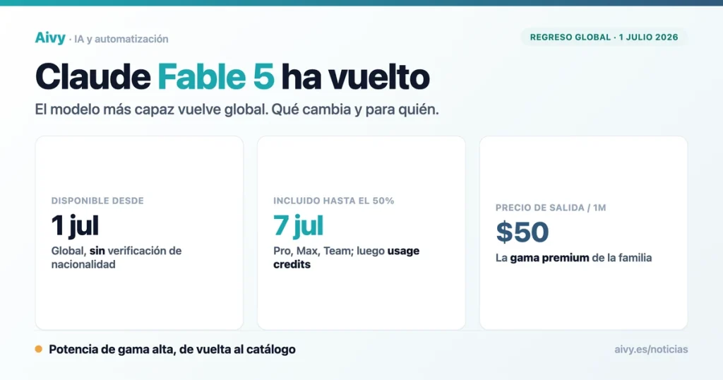 Claude Fable 5 vuelve global el 1 de julio de 2026, con la ventana del 50% hasta el 7 de julio y precio de salida de 50 dólares por millón de tokens