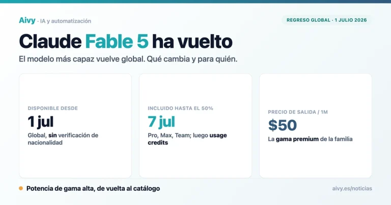 Claude Fable 5 vuelve global el 1 de julio de 2026, con la ventana del 50% hasta el 7 de julio y precio de salida de 50 dólares por millón de tokens