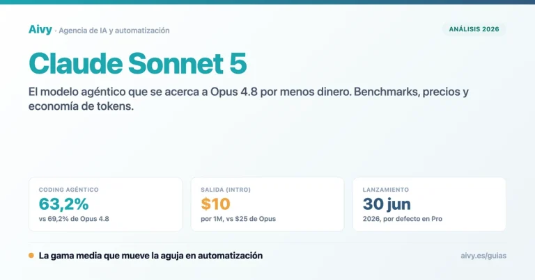 Claude Sonnet 5 de Anthropic: el modelo agentico que se acerca a Opus 4.8 por menos dinero, con benchmarks y precios