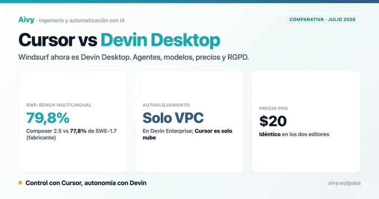 Comparativa Cursor vs Devin Desktop (antes Windsurf) en 2026