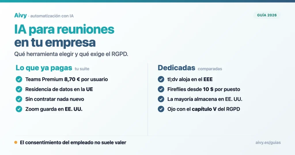 IA para reuniones: comparativa de herramientas y requisitos del RGPD en España