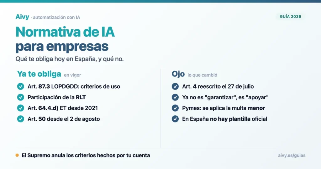 Normativa de IA para empresas en España: qué obliga la LOPDGDD y el Reglamento europeo