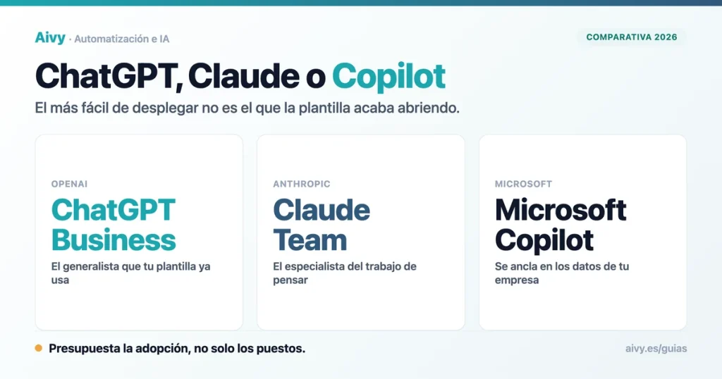 Tarjeta comparativa entre ChatGPT de OpenAI y Microsoft Copilot: anclaje en los datos de empresa, residencia europea y uso real.