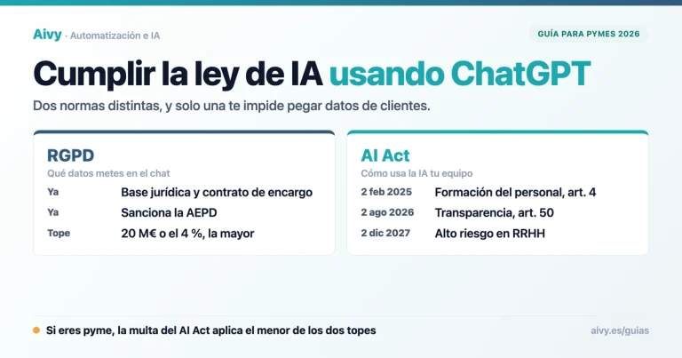 Cumplir la ley de IA usando ChatGPT: qué pide el RGPD y qué pide el AI Act a una pyme española, con las fechas de 2025, 2026 y 2027
