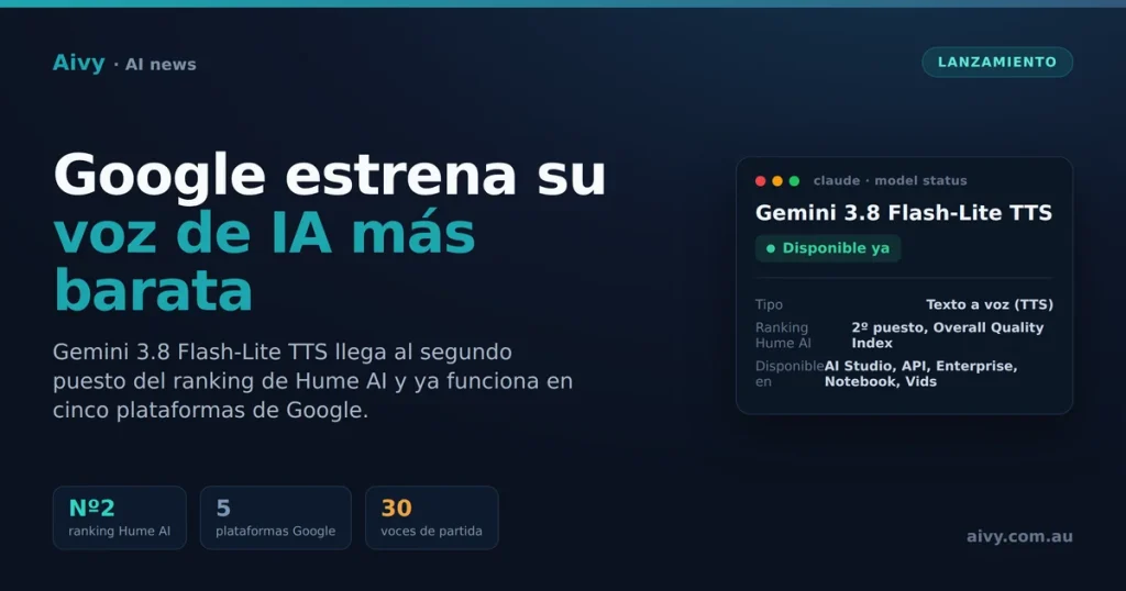 Logotipo de Google Gemini junto a un icono de onda de audio representando el nuevo modelo de voz Flash-Lite TTS