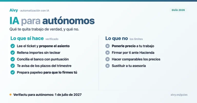 IA para autónomos: qué hace el software y qué no firma por ti