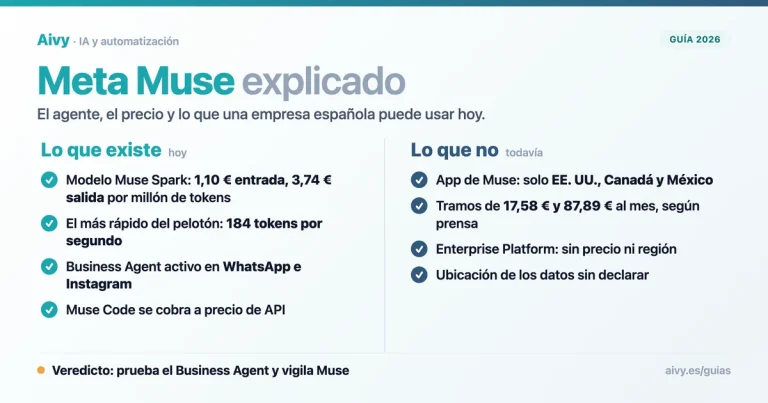 Meta Muse explicado: qué es el agente de IA de Meta, cuánto cuesta en euros y qué puede usar hoy una empresa española