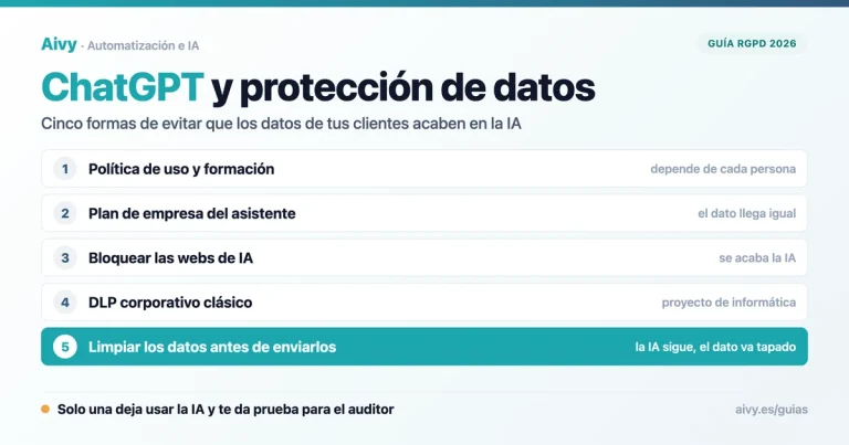 ChatGPT y protección de datos: cinco formas de evitar fugas de datos de clientes en la empresa, comparadas